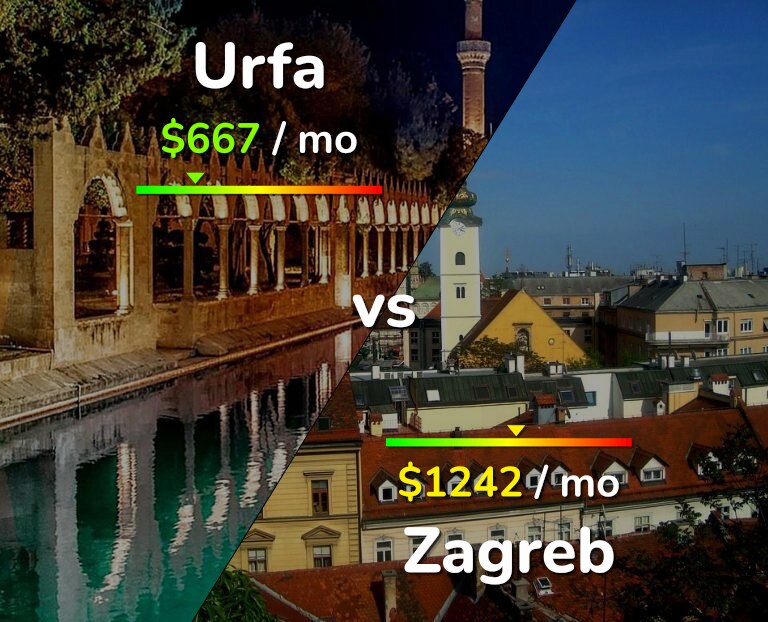 Cost of living in Urfa vs Zagreb infographic
