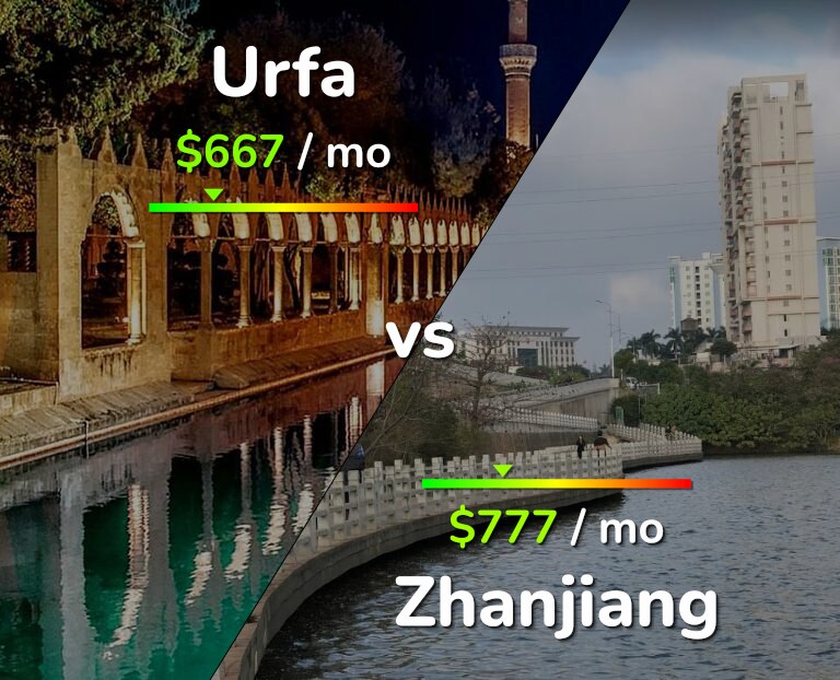 Cost of living in Urfa vs Zhanjiang infographic