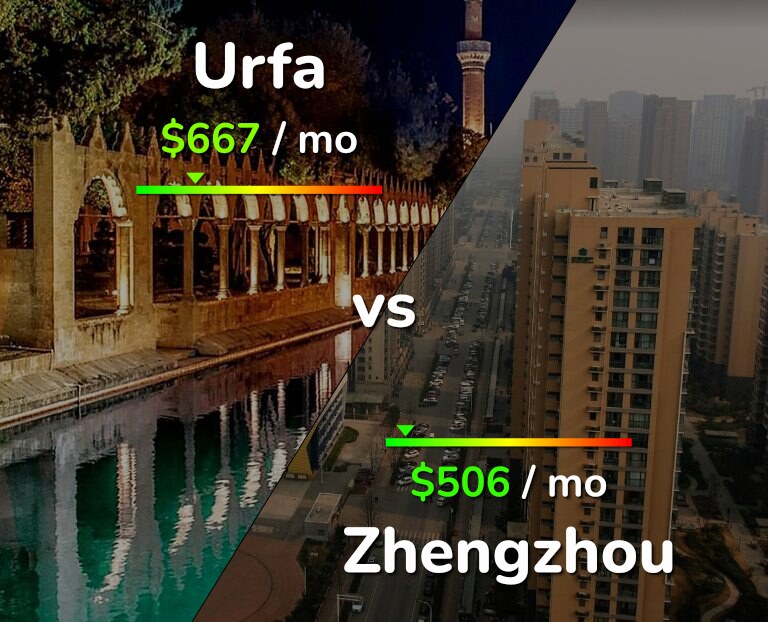 Cost of living in Urfa vs Zhengzhou infographic