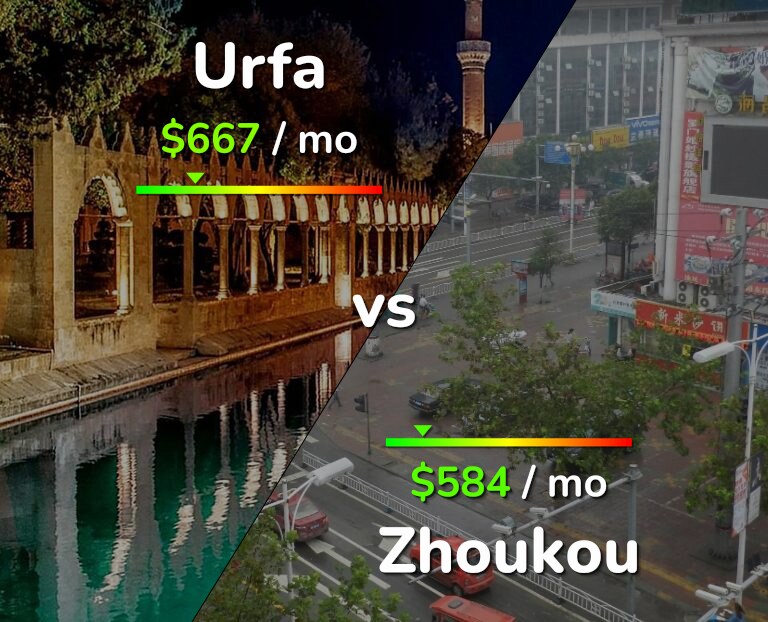 Cost of living in Urfa vs Zhoukou infographic