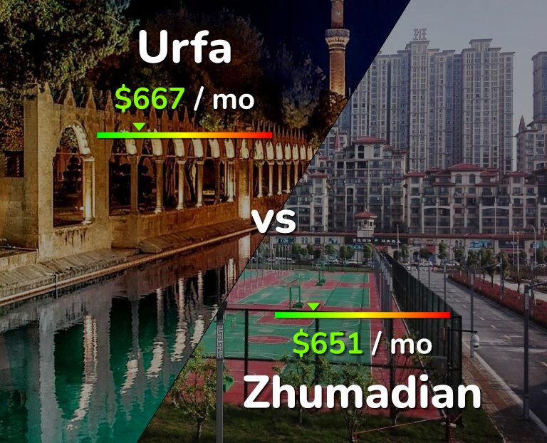 Cost of living in Urfa vs Zhumadian infographic