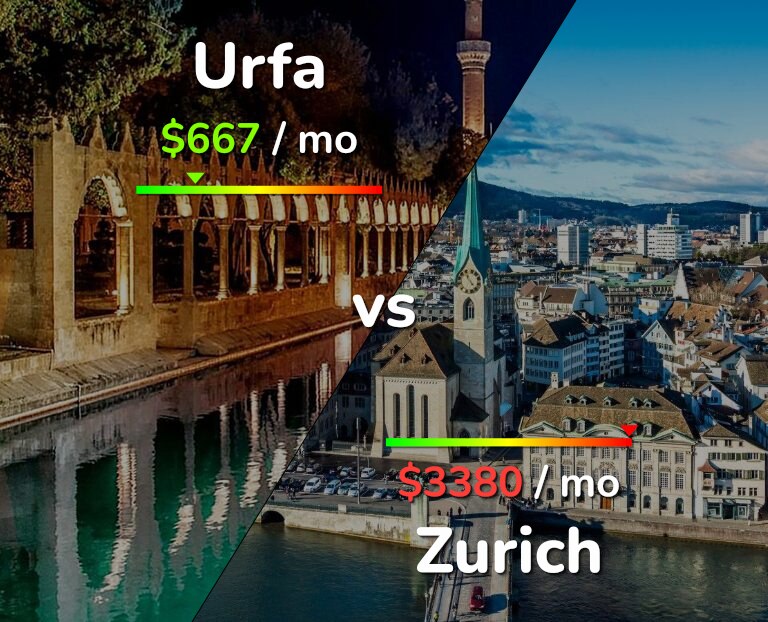Cost of living in Urfa vs Zurich infographic