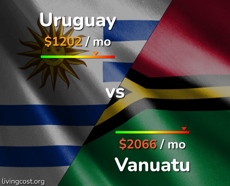 Cost of living in Uruguay vs Vanuatu infographic