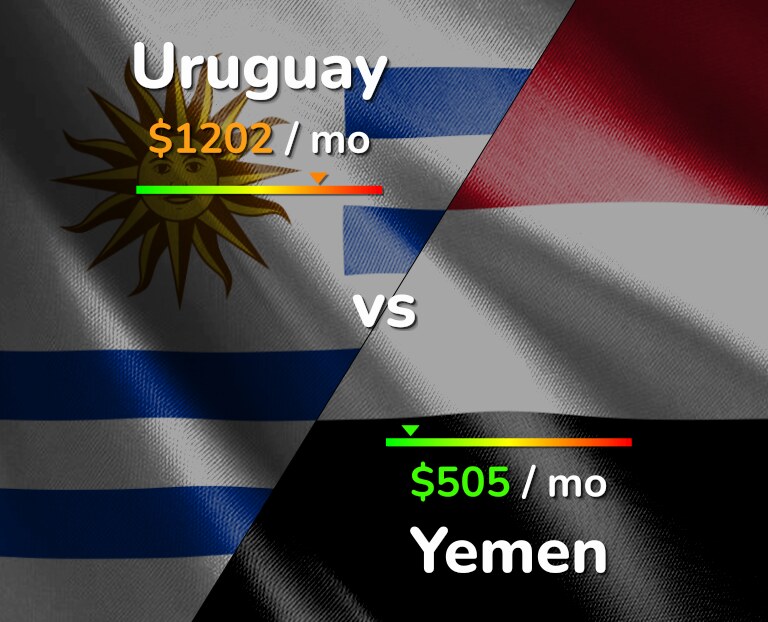 Cost of living in Uruguay vs Yemen infographic