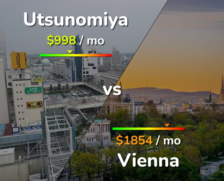 Cost of living in Utsunomiya vs Vienna infographic