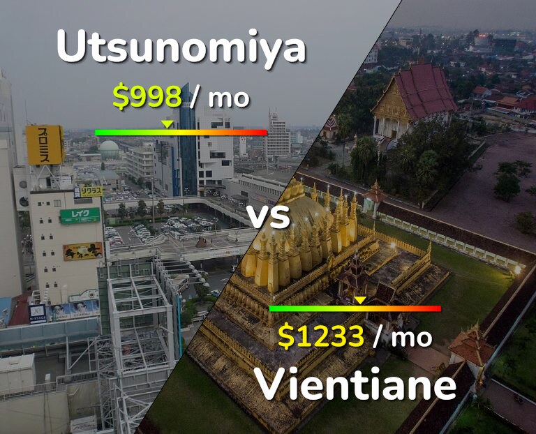 Cost of living in Utsunomiya vs Vientiane infographic