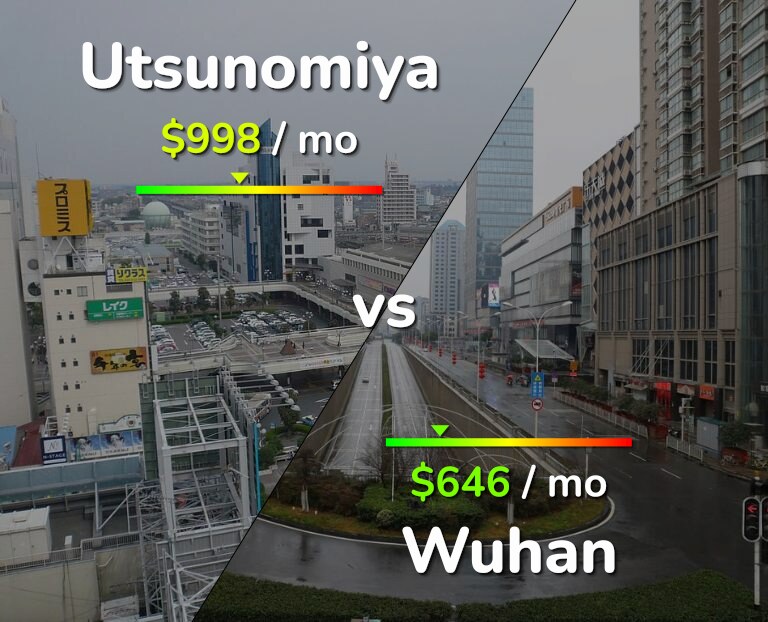 Cost of living in Utsunomiya vs Wuhan infographic