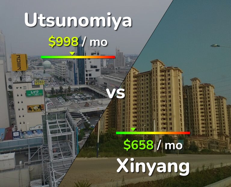 Cost of living in Utsunomiya vs Xinyang infographic