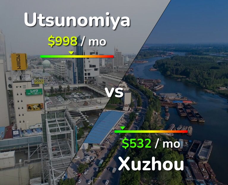 Cost of living in Utsunomiya vs Xuzhou infographic