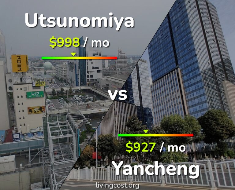 Cost of living in Utsunomiya vs Yancheng infographic