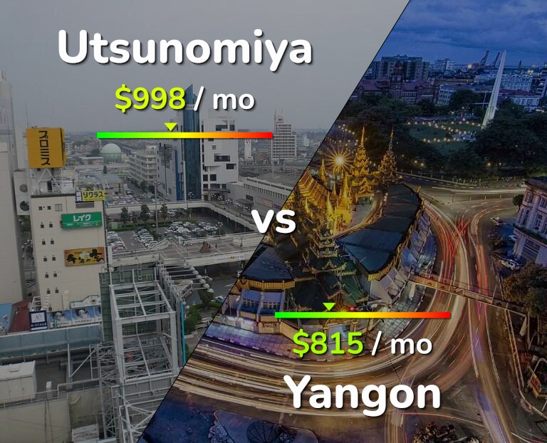 Cost of living in Utsunomiya vs Yangon infographic