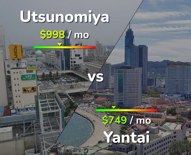 Cost of living in Utsunomiya vs Yantai infographic