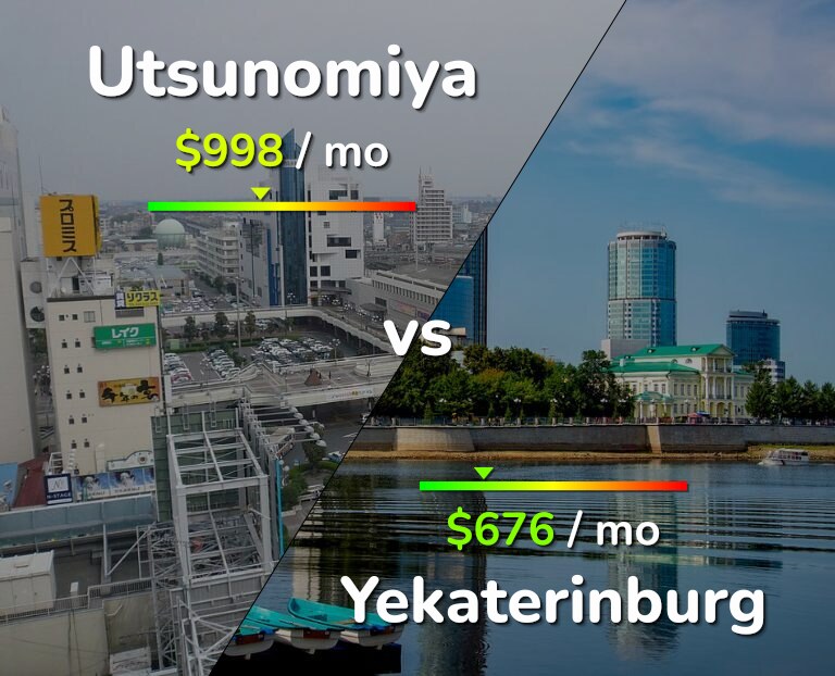 Cost of living in Utsunomiya vs Yekaterinburg infographic