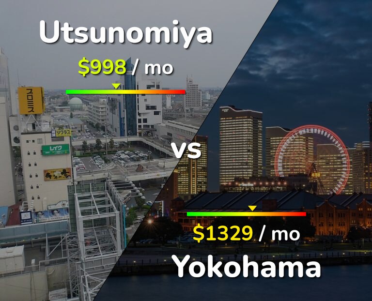 Cost of living in Utsunomiya vs Yokohama infographic