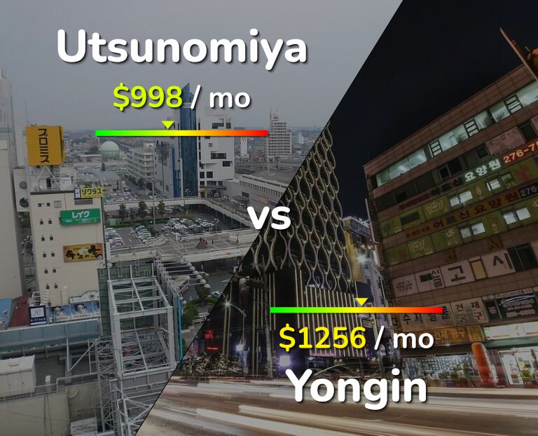 Cost of living in Utsunomiya vs Yongin infographic