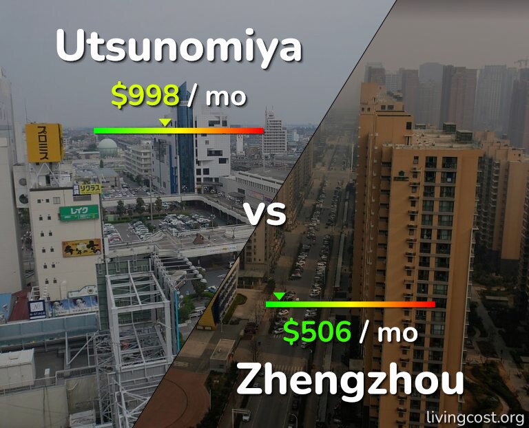 Cost of living in Utsunomiya vs Zhengzhou infographic