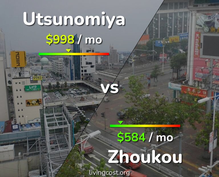 Cost of living in Utsunomiya vs Zhoukou infographic