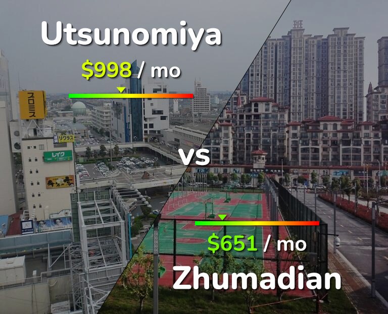 Cost of living in Utsunomiya vs Zhumadian infographic