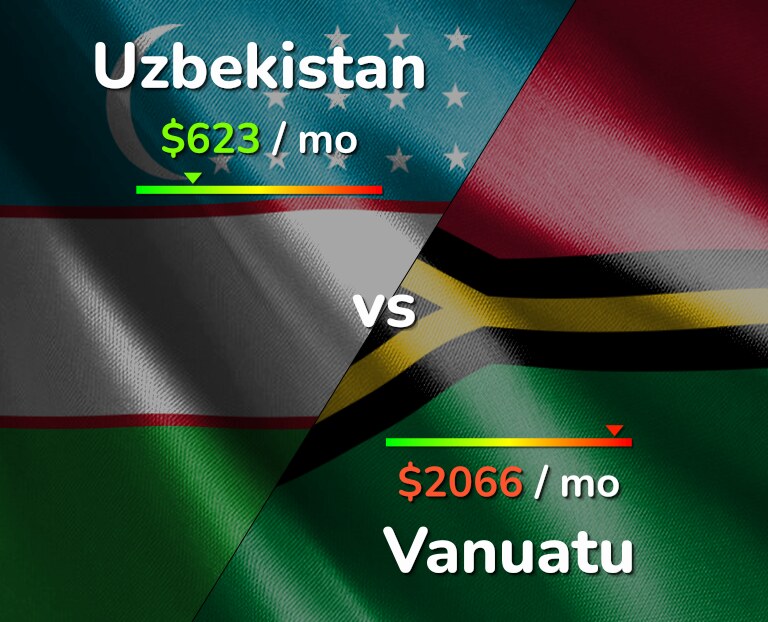 Cost of living in Uzbekistan vs Vanuatu infographic