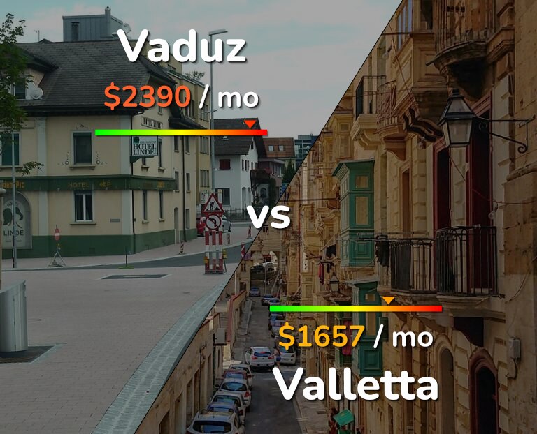 Cost of living in Vaduz vs Valletta infographic