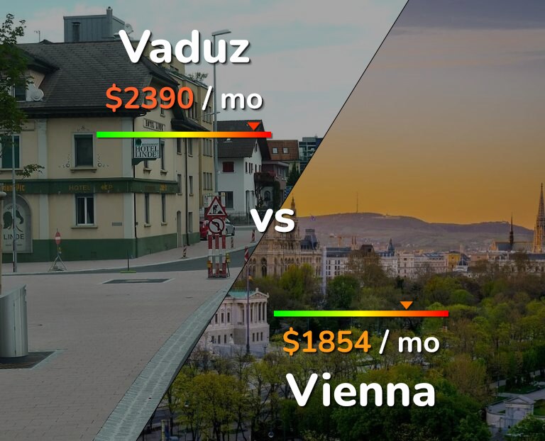Cost of living in Vaduz vs Vienna infographic
