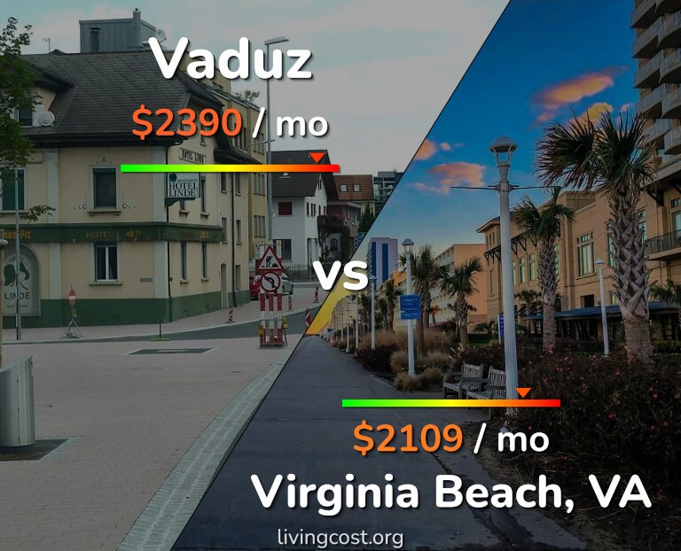 Cost of living in Vaduz vs Virginia Beach infographic