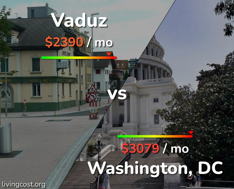 Cost of living in Vaduz vs Washington infographic