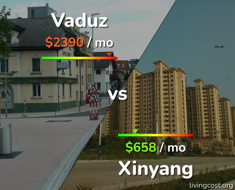 Cost of living in Vaduz vs Xinyang infographic