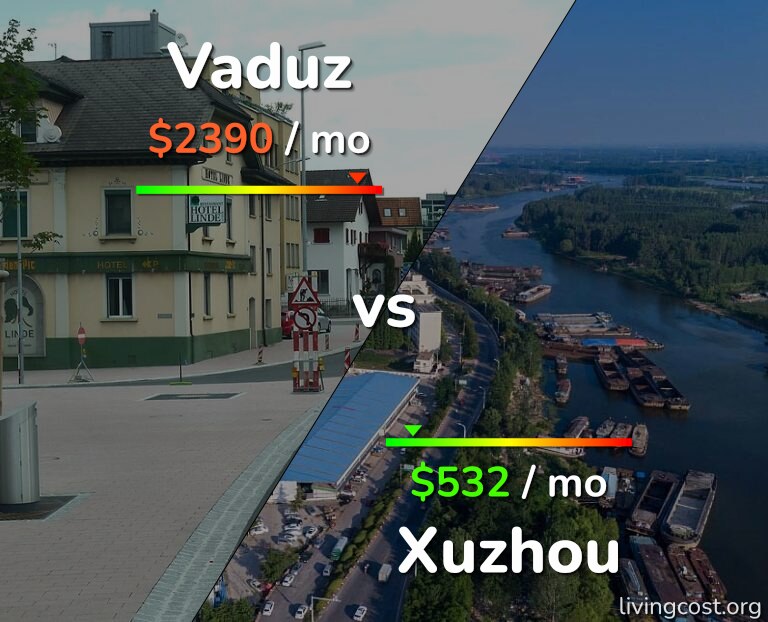 Cost of living in Vaduz vs Xuzhou infographic