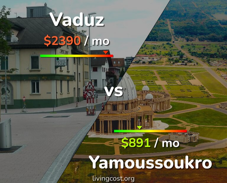 Cost of living in Vaduz vs Yamoussoukro infographic