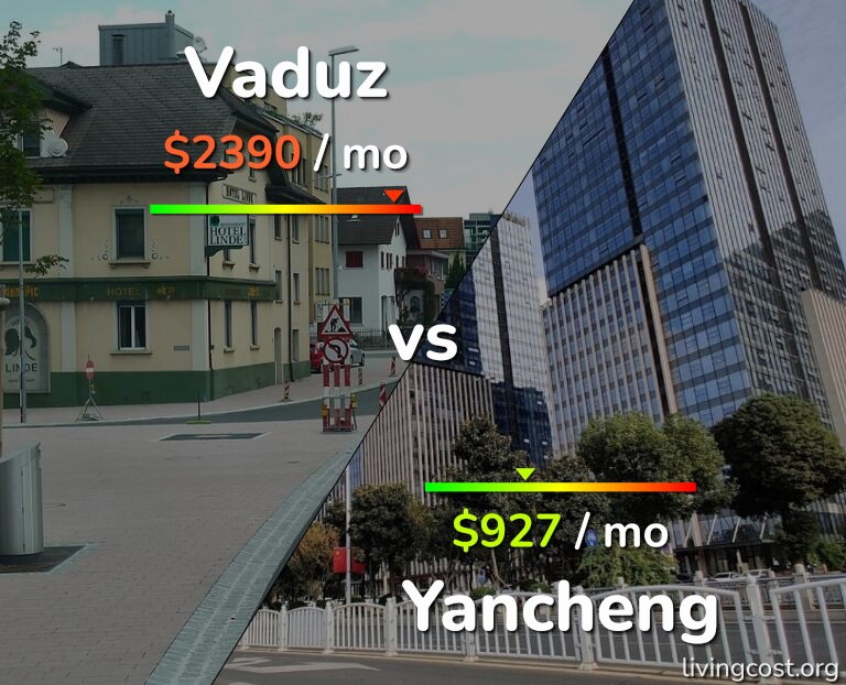 Cost of living in Vaduz vs Yancheng infographic