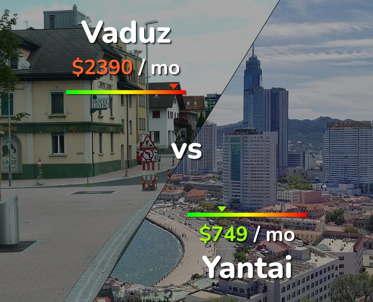 Cost of living in Vaduz vs Yantai infographic