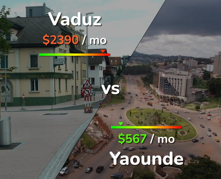 Cost of living in Vaduz vs Yaounde infographic