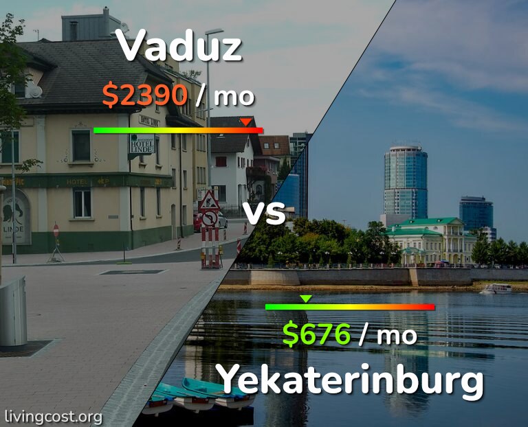 Cost of living in Vaduz vs Yekaterinburg infographic