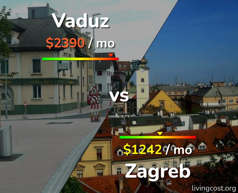 Cost of living in Vaduz vs Zagreb infographic