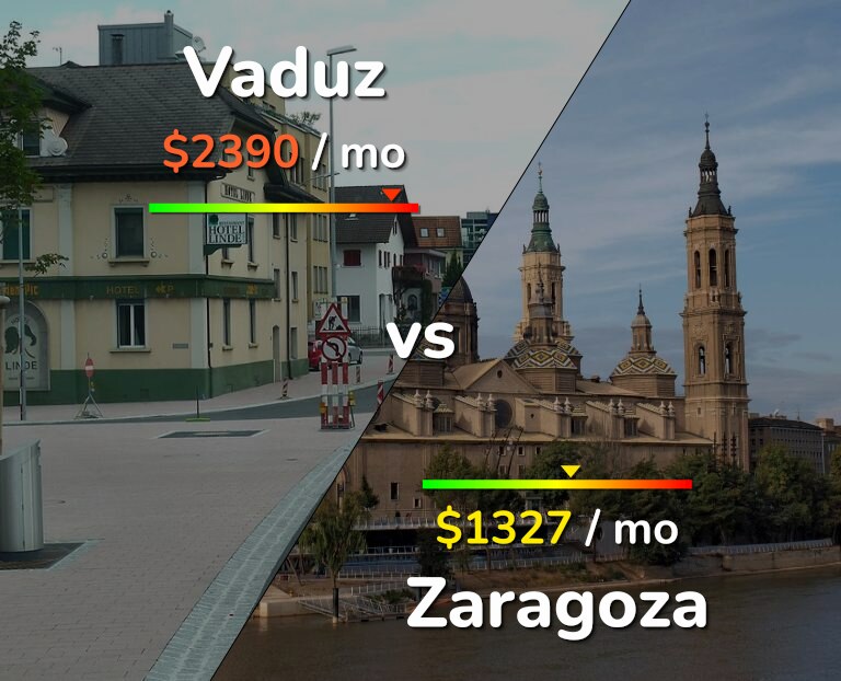 Cost of living in Vaduz vs Zaragoza infographic