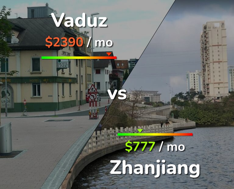 Cost of living in Vaduz vs Zhanjiang infographic