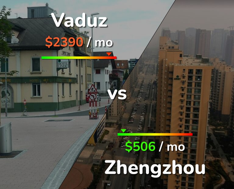 Cost of living in Vaduz vs Zhengzhou infographic