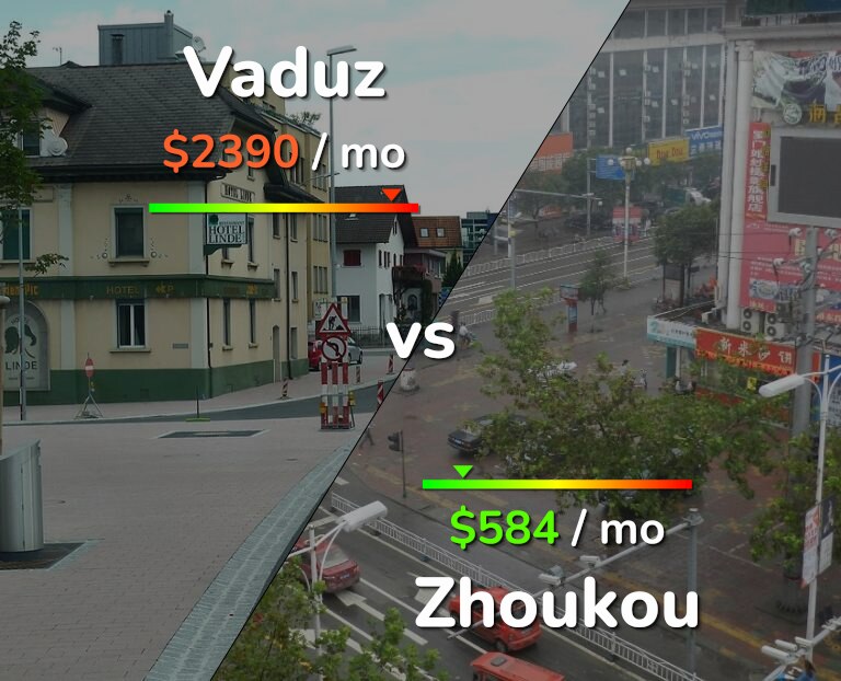 Cost of living in Vaduz vs Zhoukou infographic