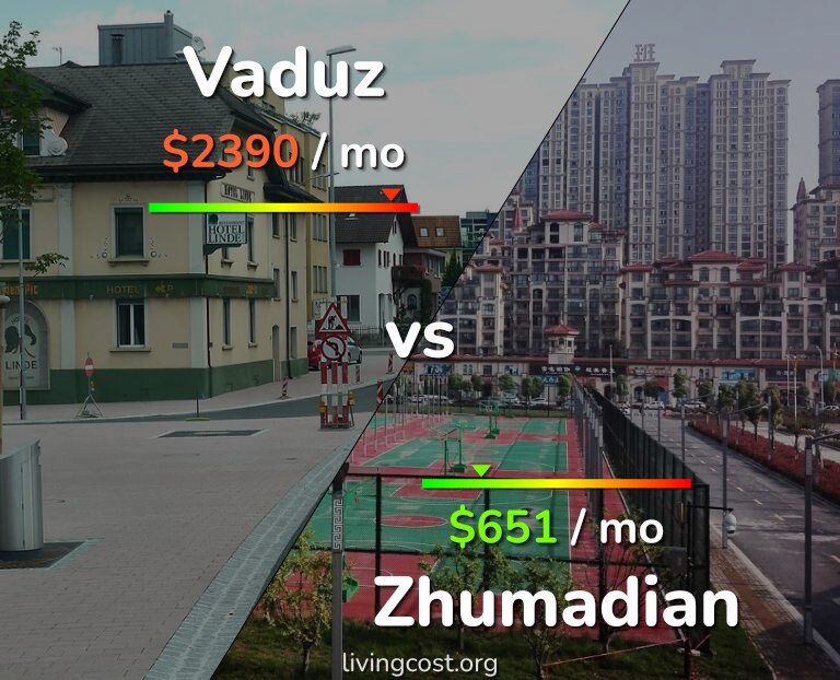 Cost of living in Vaduz vs Zhumadian infographic