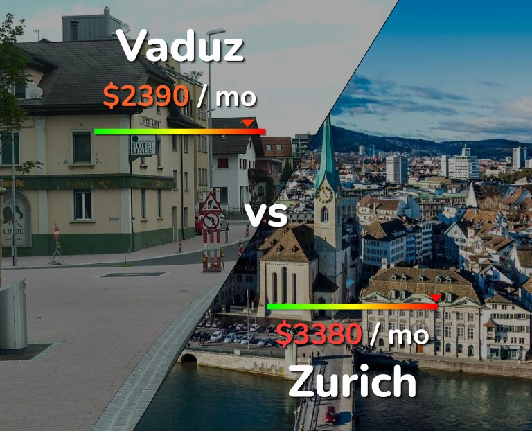 Cost of living in Vaduz vs Zurich infographic