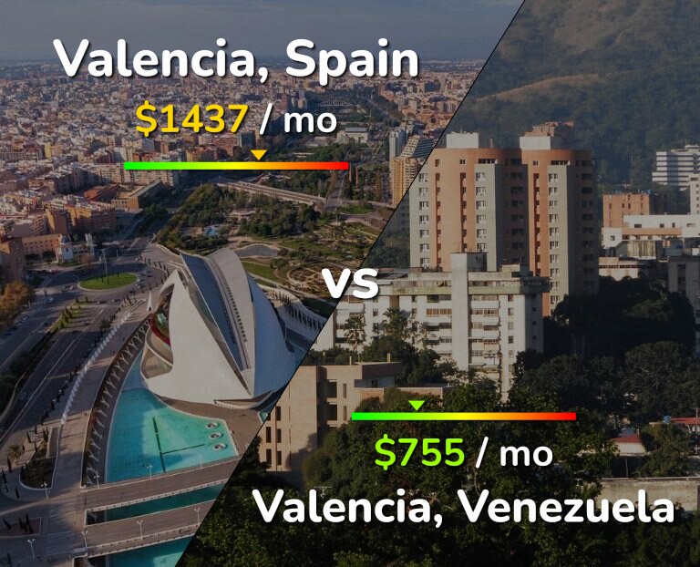 Cost of living in Valencia, Spain vs Valencia, Venezuela infographic