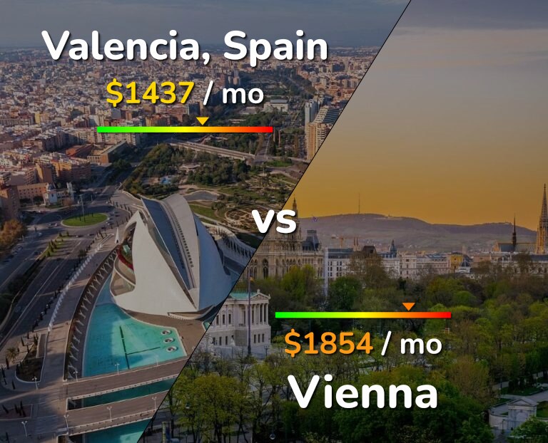 Cost of living in Valencia, Spain vs Vienna infographic