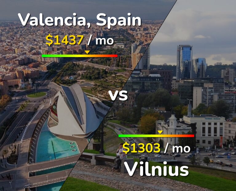 Cost of living in Valencia, Spain vs Vilnius infographic