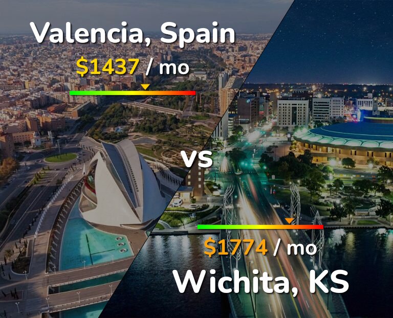 Cost of living in Valencia, Spain vs Wichita infographic