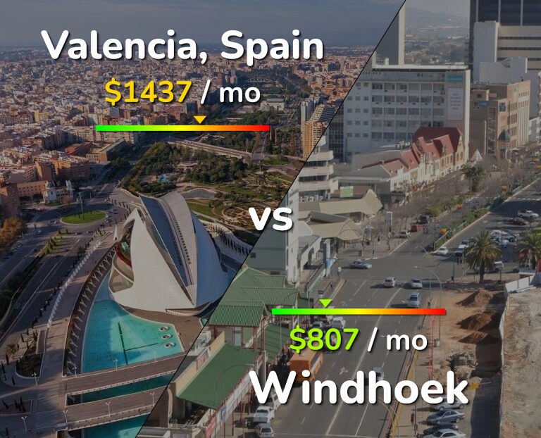 Cost of living in Valencia, Spain vs Windhoek infographic