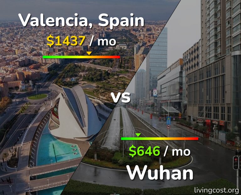Cost of living in Valencia, Spain vs Wuhan infographic
