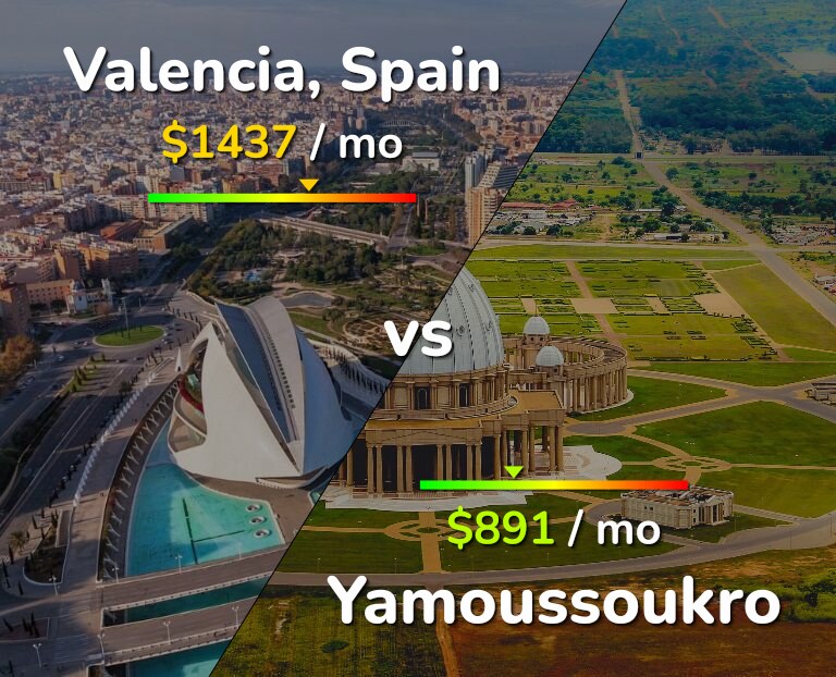 Cost of living in Valencia, Spain vs Yamoussoukro infographic