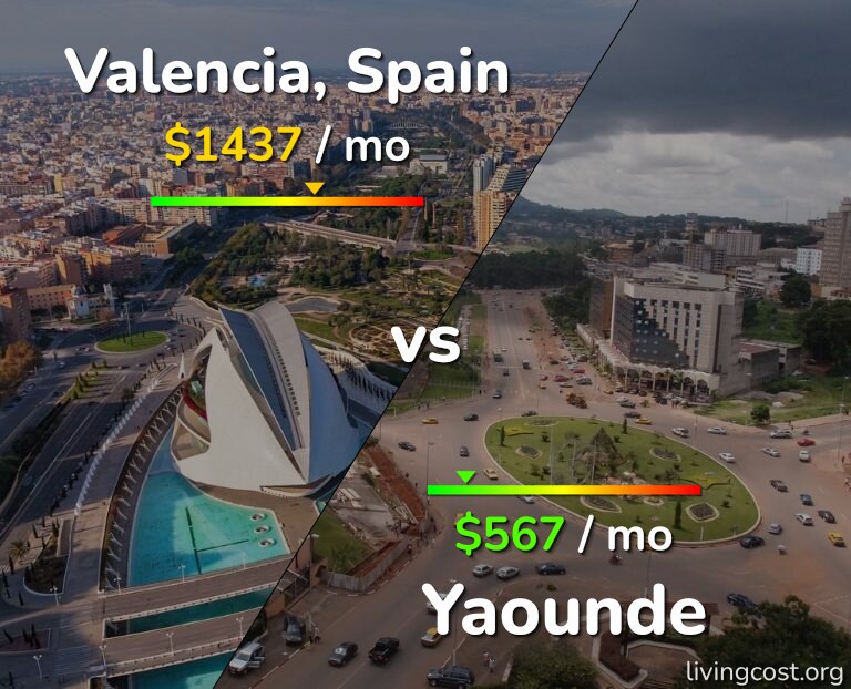 Cost of living in Valencia, Spain vs Yaounde infographic