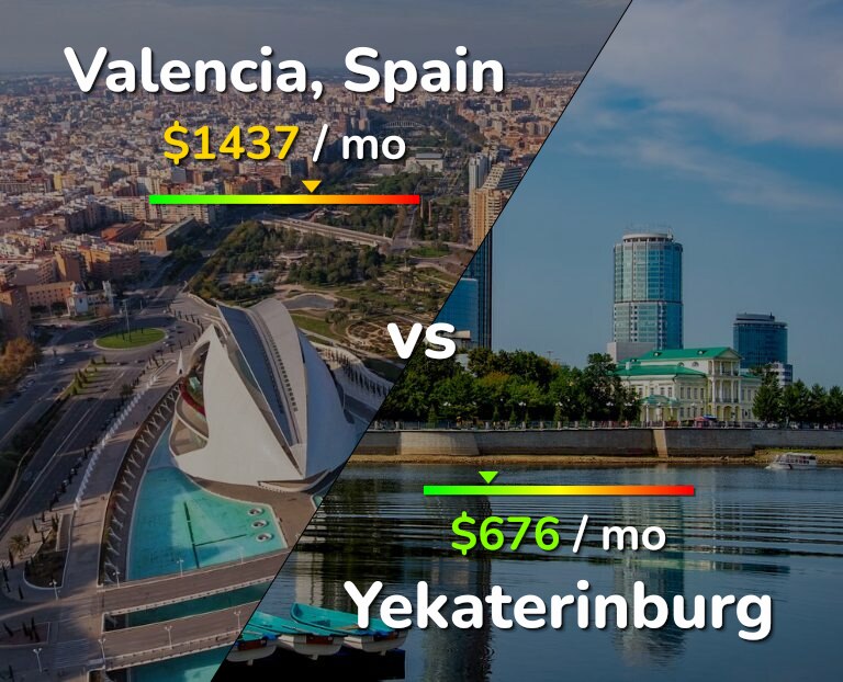 Cost of living in Valencia, Spain vs Yekaterinburg infographic